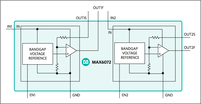 MAX6072: Functional Diagram