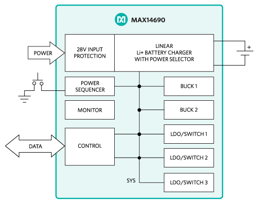 MAX14690: Block Diagram