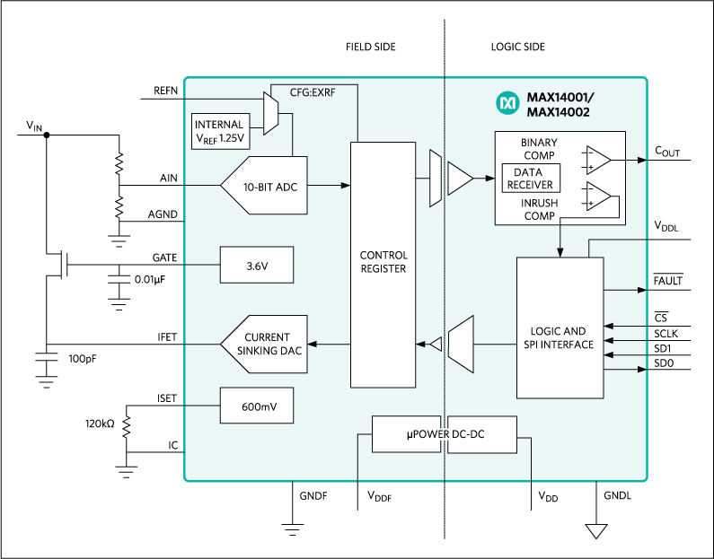 Isolated ADC for Configurable Binary Input Application Circuit. MAX14001, MAX14002: Functional Diagram