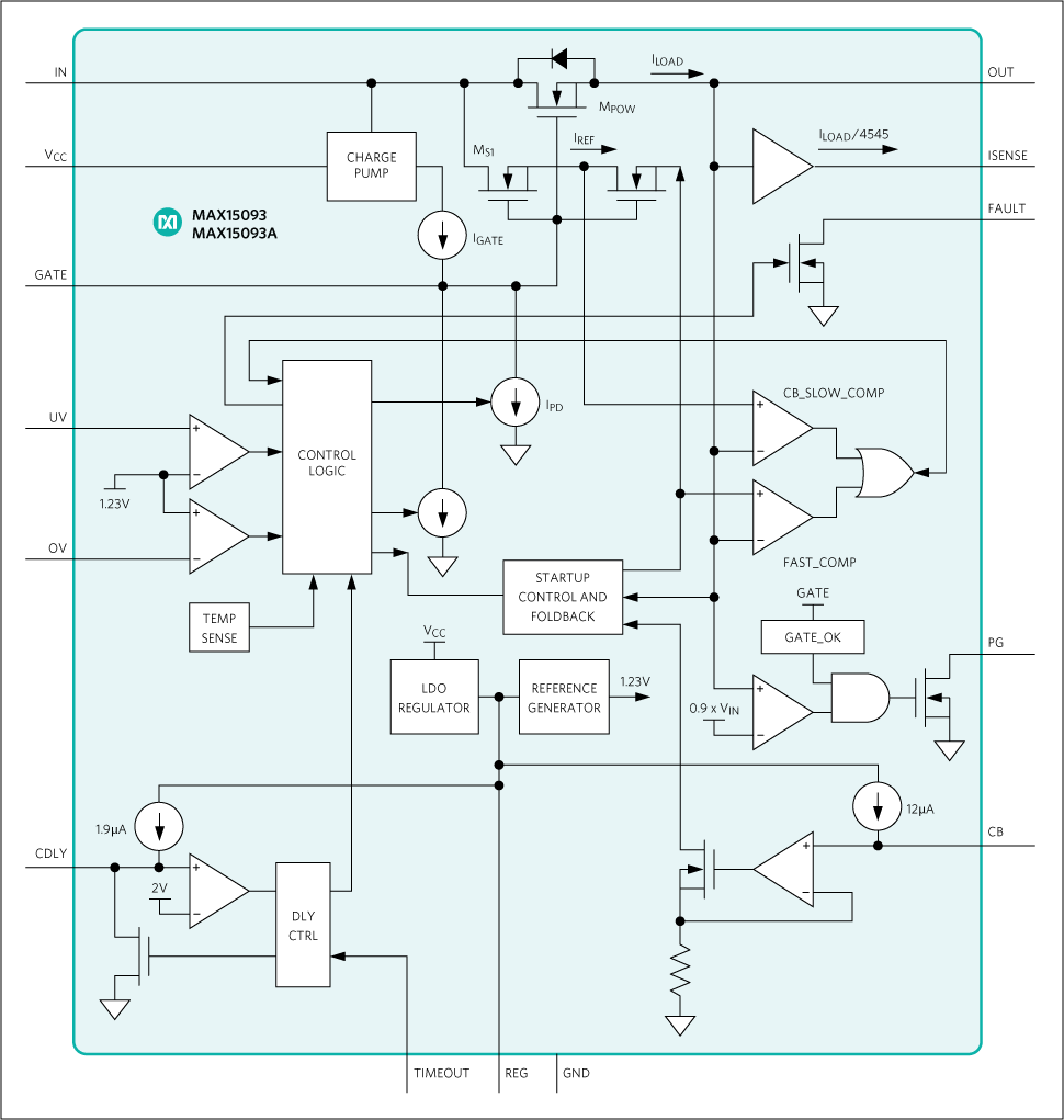 MAX15093, MAX15093A: Functional Diagram