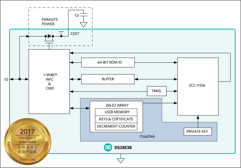 DS28E38: Block Diagram