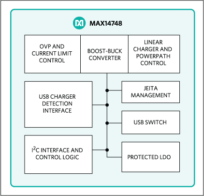 MAX14748 2s li-ion battery charger Block Diagram