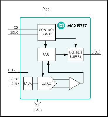 MAX19777: Functional Diagram