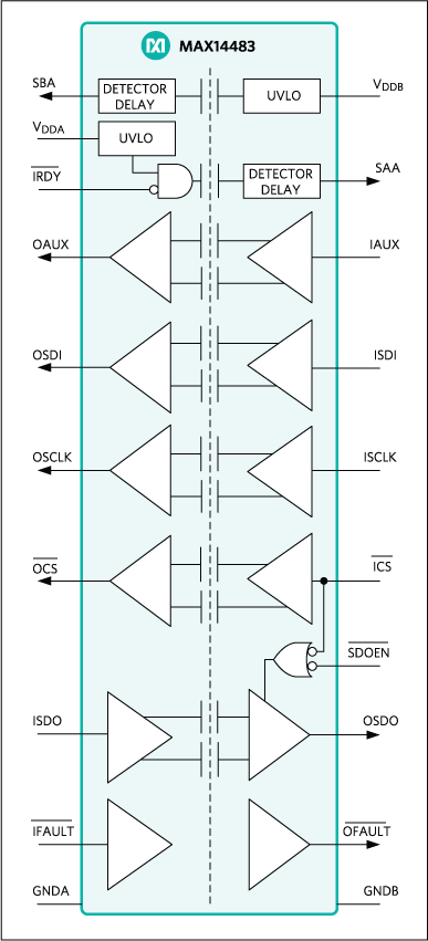 MAX14483: Functional Diagram