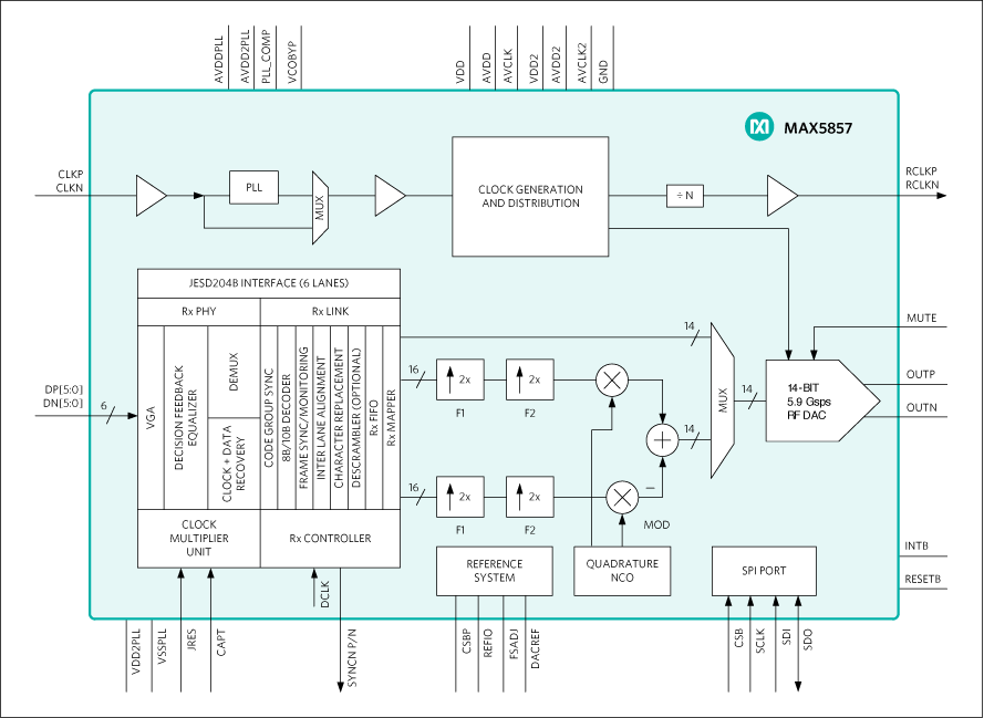 MAX5857: Functional Diagram