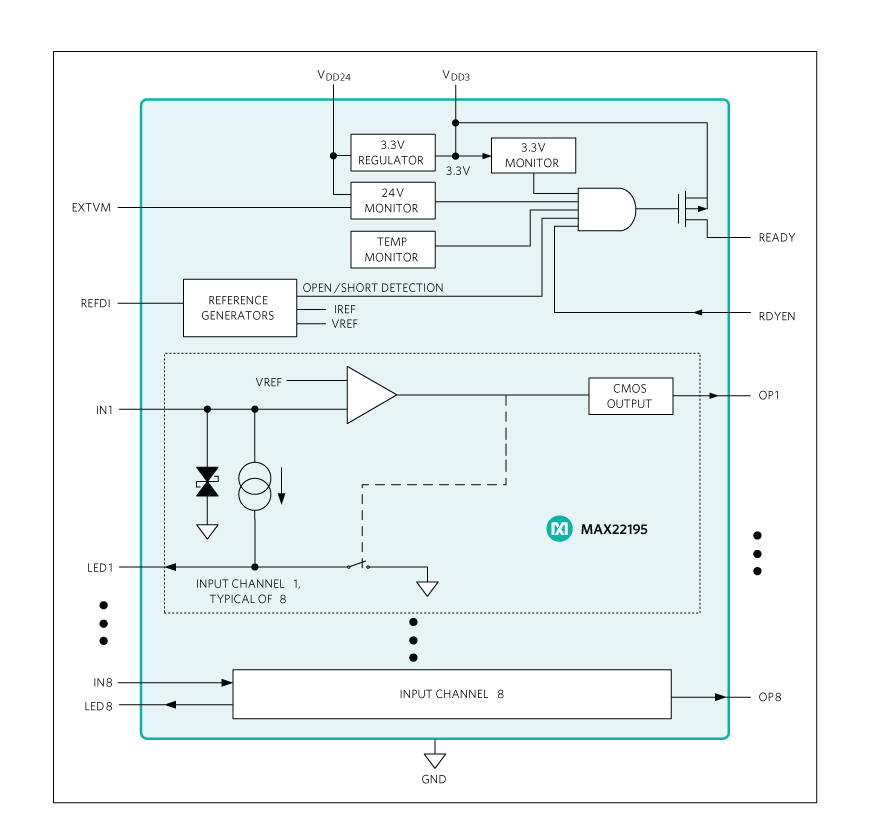 MAX22195: Functional/Block Diagram