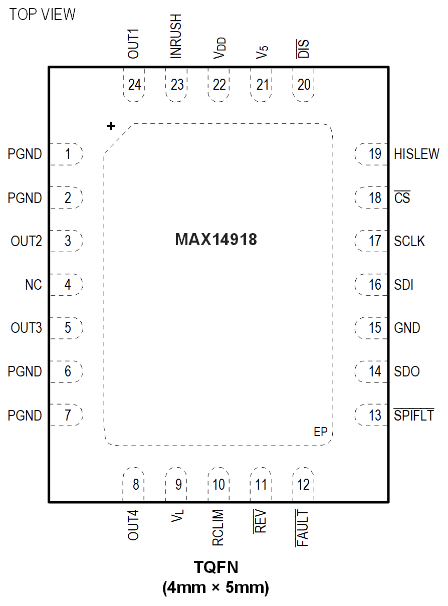 MAX14918 Pin Configuration