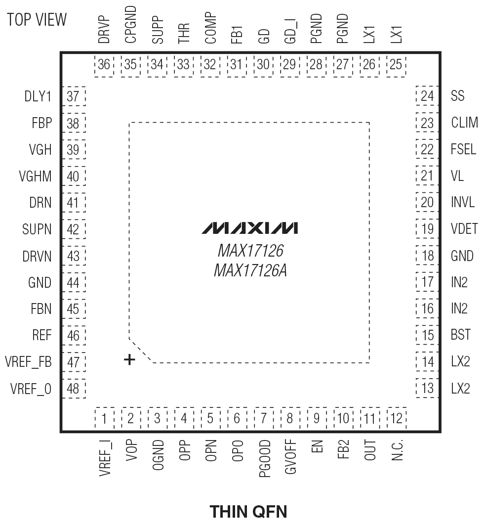 MAX17126/MAX17126A Pin Configuration