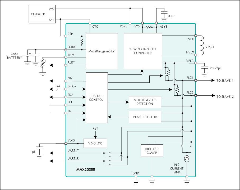 MAX20355 Block Diagram