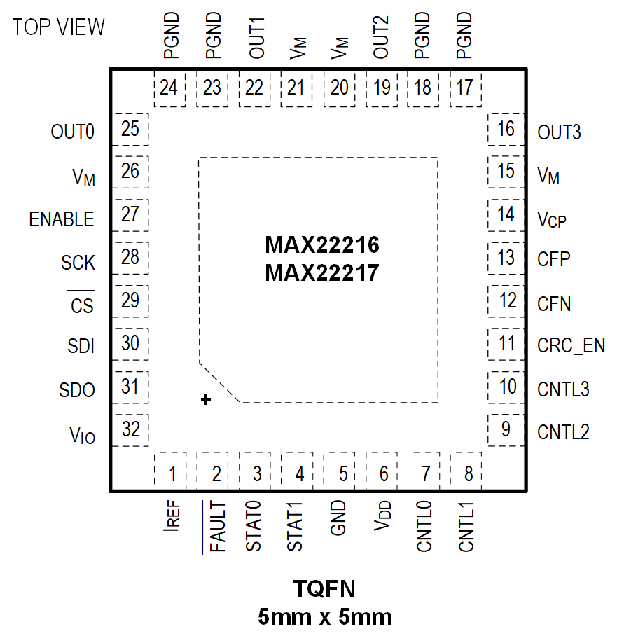 MAX22216-MAX22217 Pin Configuration