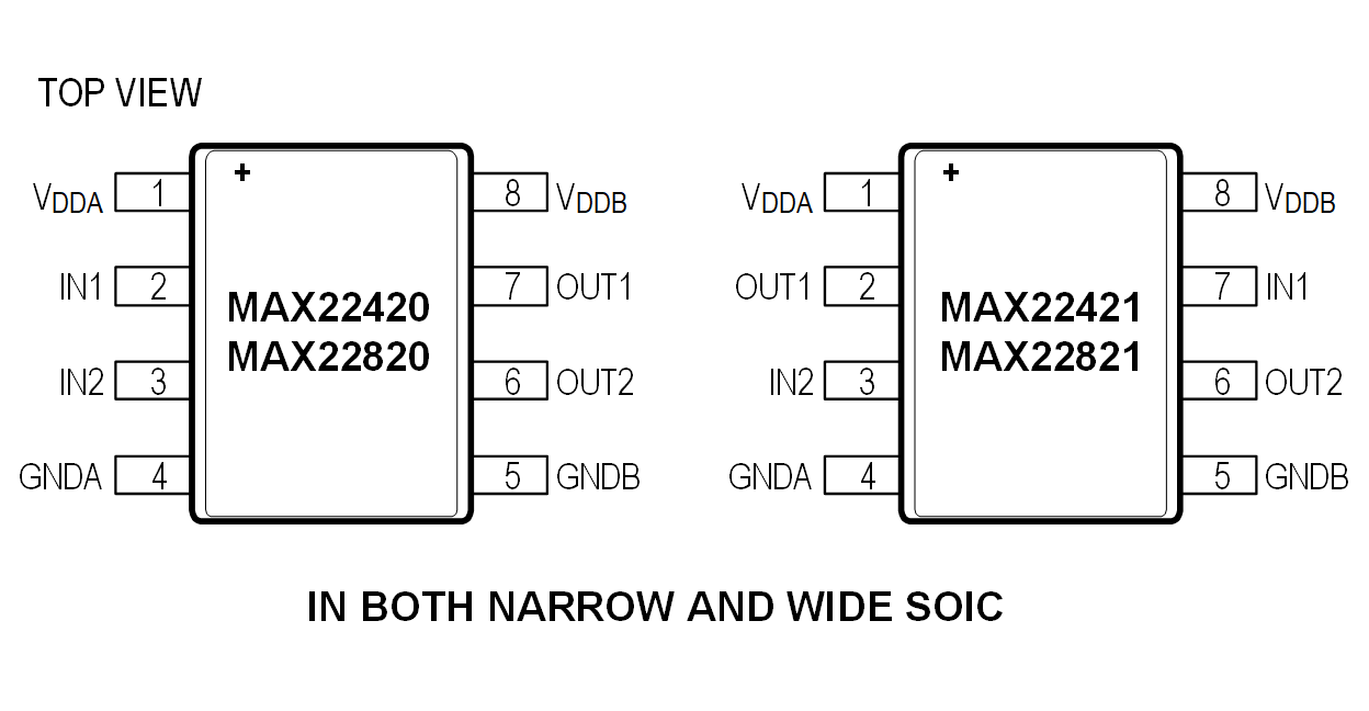 MAX22420-MAX22821 Pin Configuration