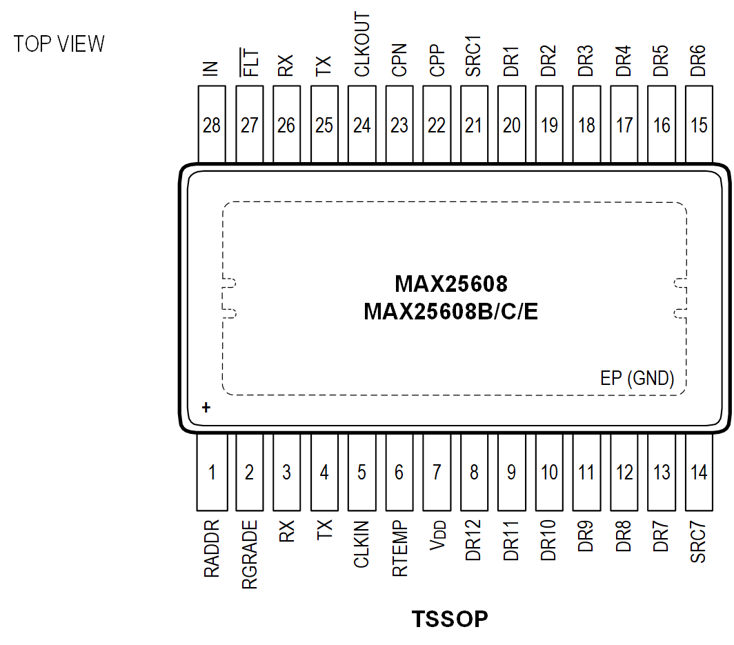 MAX25608 Pin Configuration