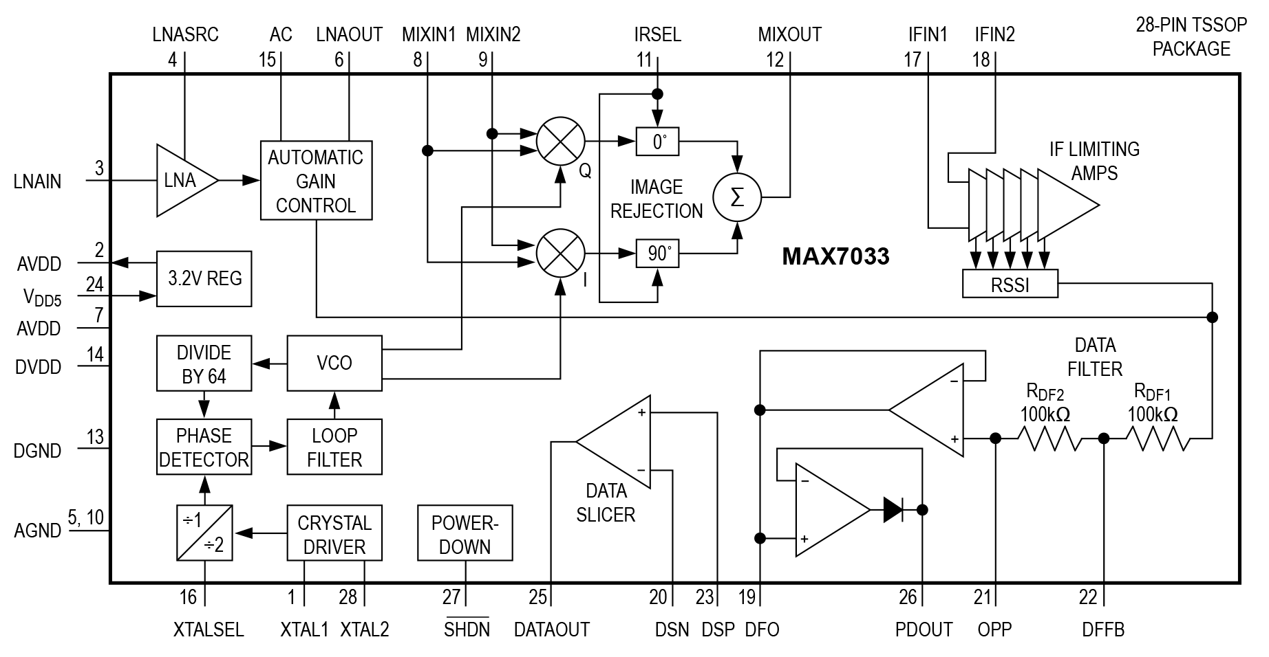 MAX7033 Functional Block Diagram