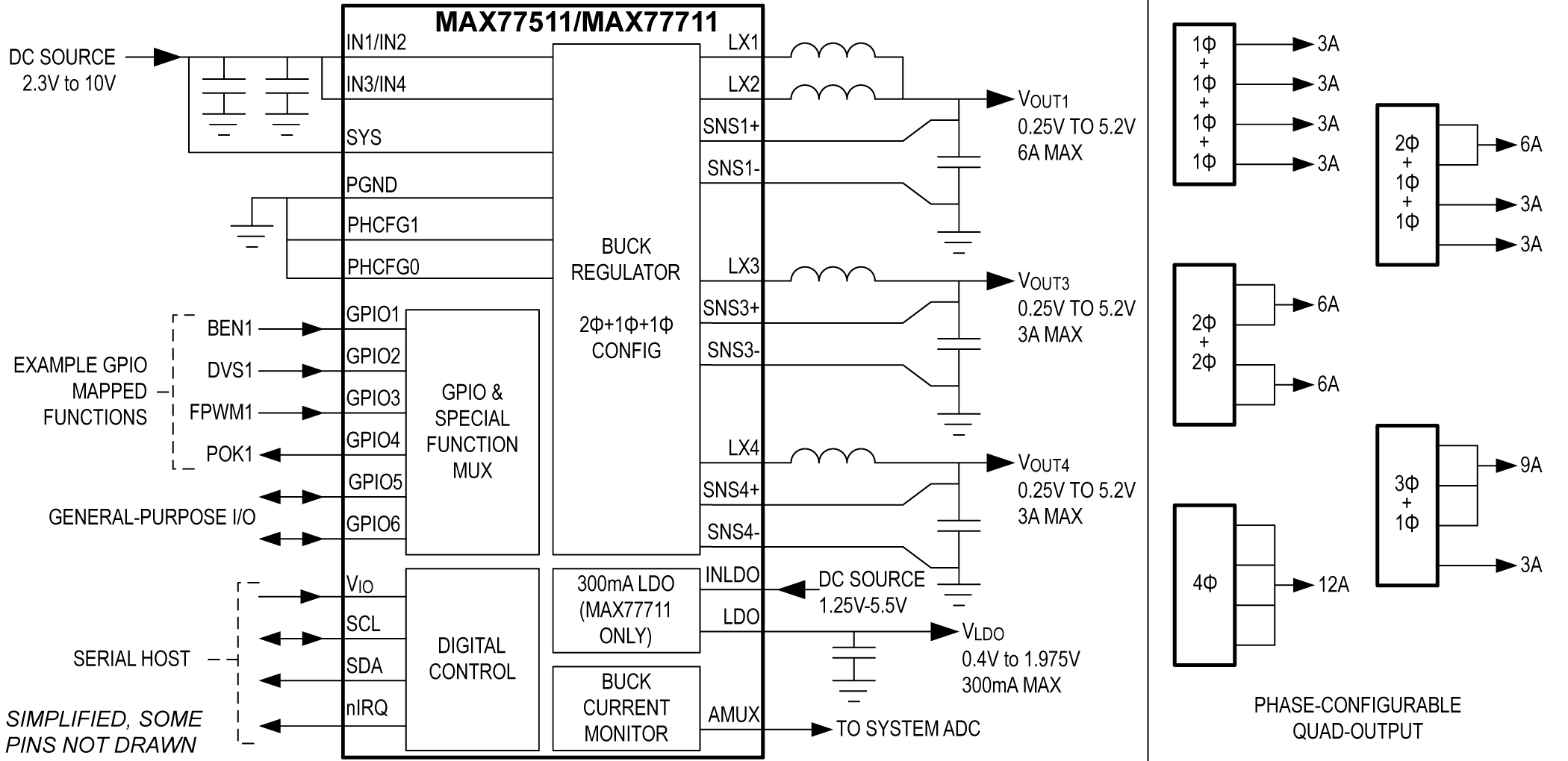 MAX77511, MAX77711 Simplified Block Diagram