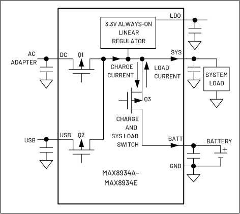 MAX8934A–MAX8934E Typical Operating Circuit