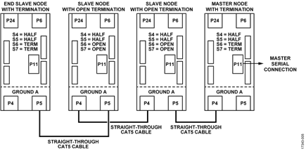 Three Node Half-Duplex Switch Settings and Connection Diagram