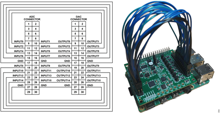 Figure 15. EVAL-CN0554-RPIZ Test Setup with Loopback Connection