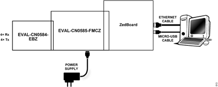 Figure 13. CN0584 Functional Test Block Diagram