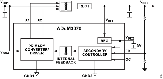 Figure 2. CN0590 Power Isolation Circuitry Figure 2. CN0590 Power Isolation Circuitry