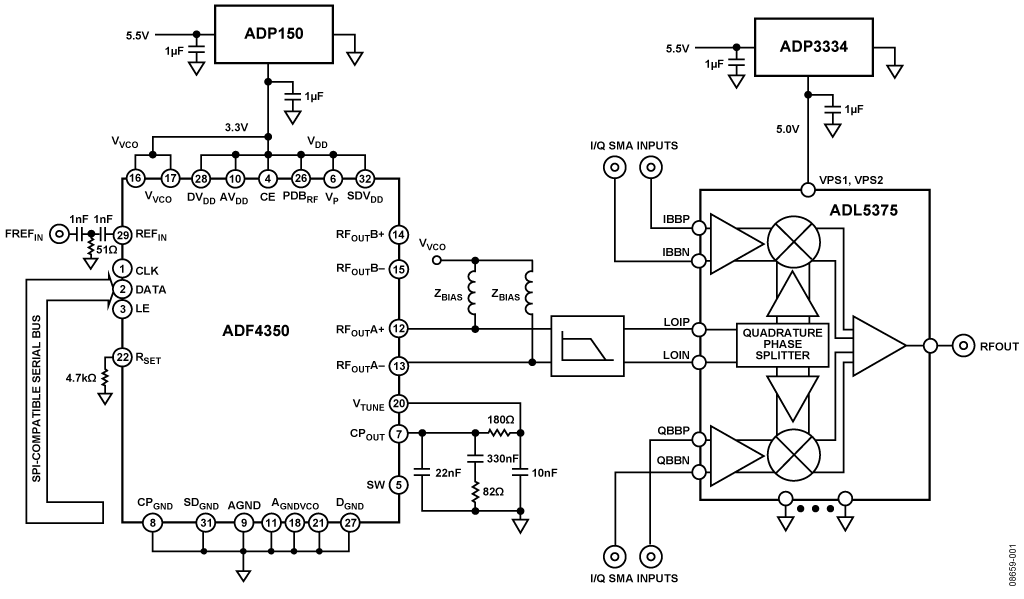 Direct Conversion Transmitter