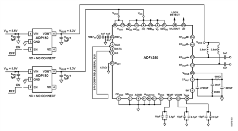 ADP150 Regulators Connected to ADF4350