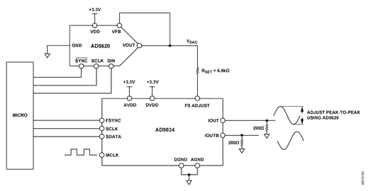 Low Power Amplitude Control Circuit for AD9834 DDS