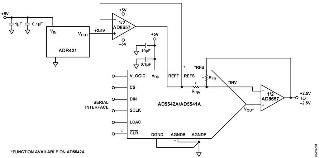 Precision DAC Configuration