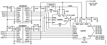 Basic Analog Output Circuit for Single Channel