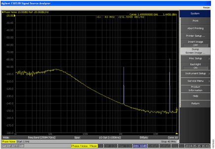 Frequency Spectrum for a 1.5 GHz Output