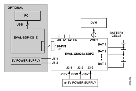 Test Setup Functional Block Diagram