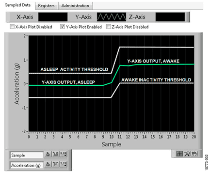 Screen Shot of Evaluation Software Output