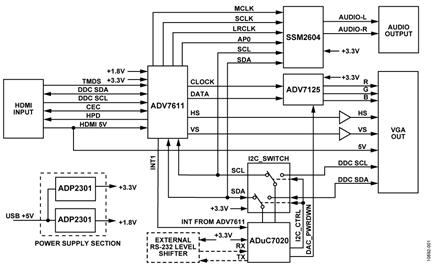 HDMI-to-VGA (HDMI2VGA) Converter Block Diagram