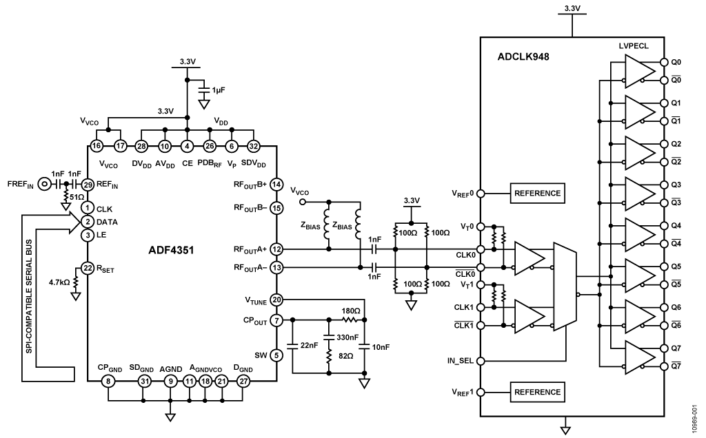 ADF4351 PLL Connected to ADCLK948 Fanout Buffer