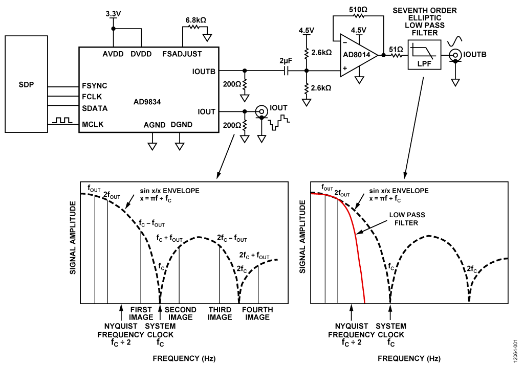 Low Power Waveform Generator