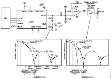 Low Power Waveform Generator