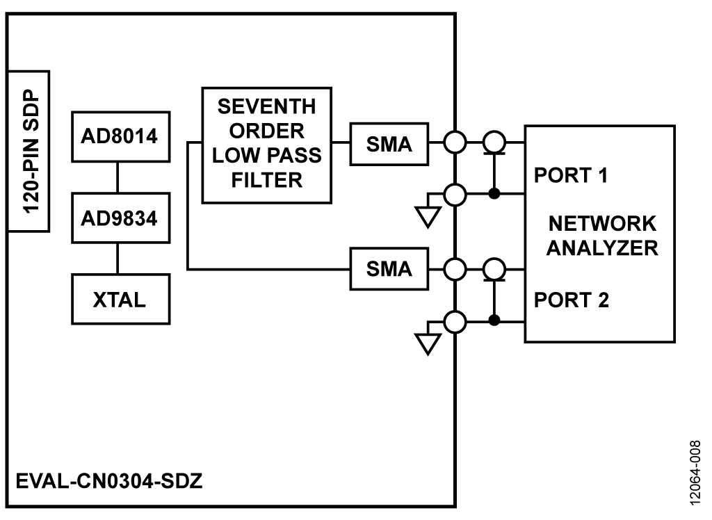Test Setup for Measuring Filter Response