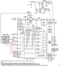Simplified Block Diagram Showing the ADAS1000 as Used in a Typical 4-Electrode + RLD or 5-Lead Configuration