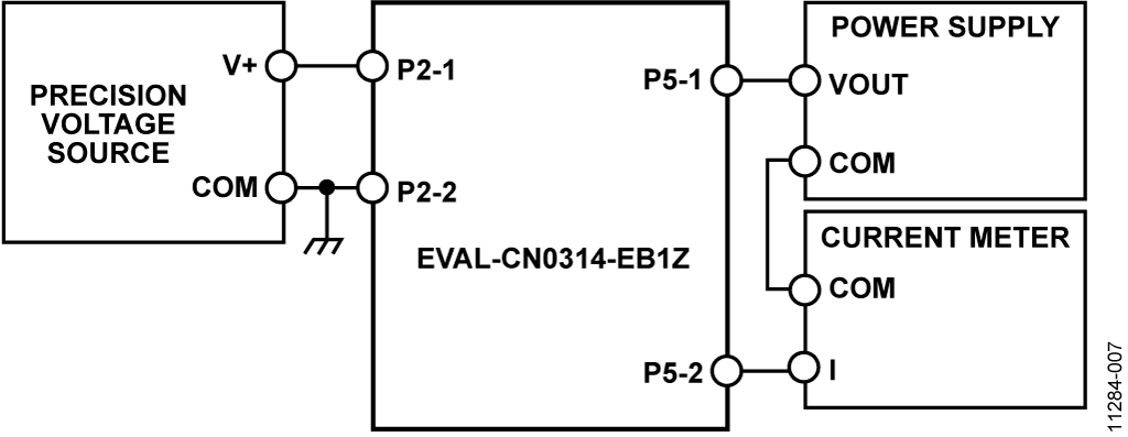 Functional Block Diagram of Test Setup for the Transmitter