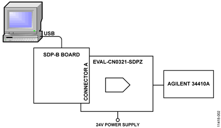 Test Setup Functional Diagram