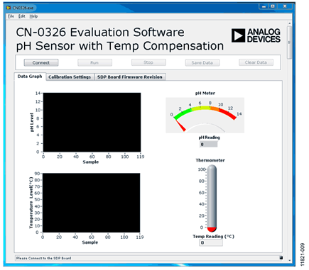 Evaluation Software Main Window