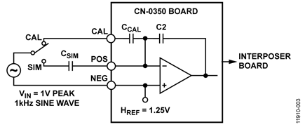 Calibrated Charge Input Signal Conditioning Circuit