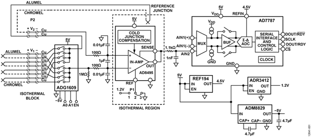 Multichannel K Type Thermocouple Measurement System