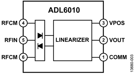 ADL6010 RF/Microwave Detector Functional Diagram