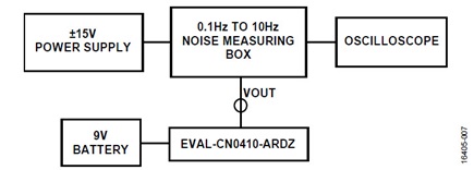 Test Setup for Measuring 0.1 Hz to 10 Hz Noise