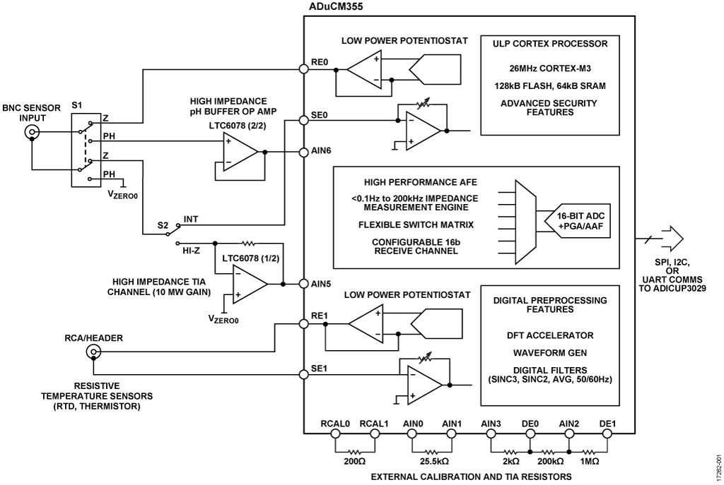 Simplified Circuit Block Diagram