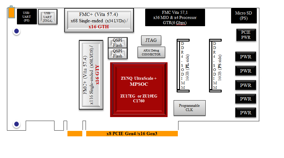 ZYNQ UltraScale+ MPSOC