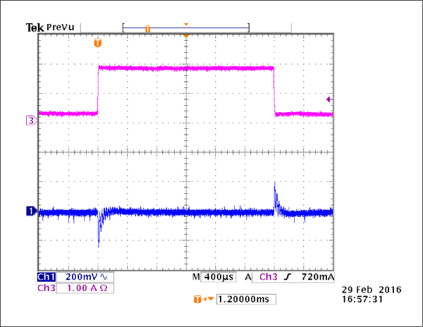 Figure 3. Transient response when load steps from 5mA to 1600mA