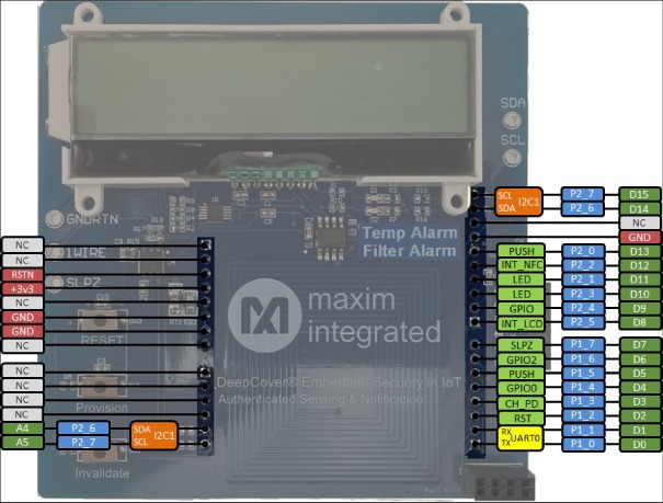 Figure 2. Shield compatible connections (actual connectors on the back).