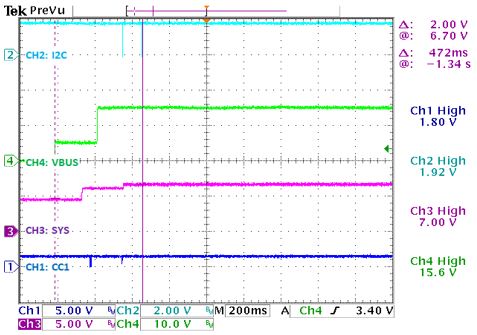 Figure 47. VBUS during the dead-battery bootup.