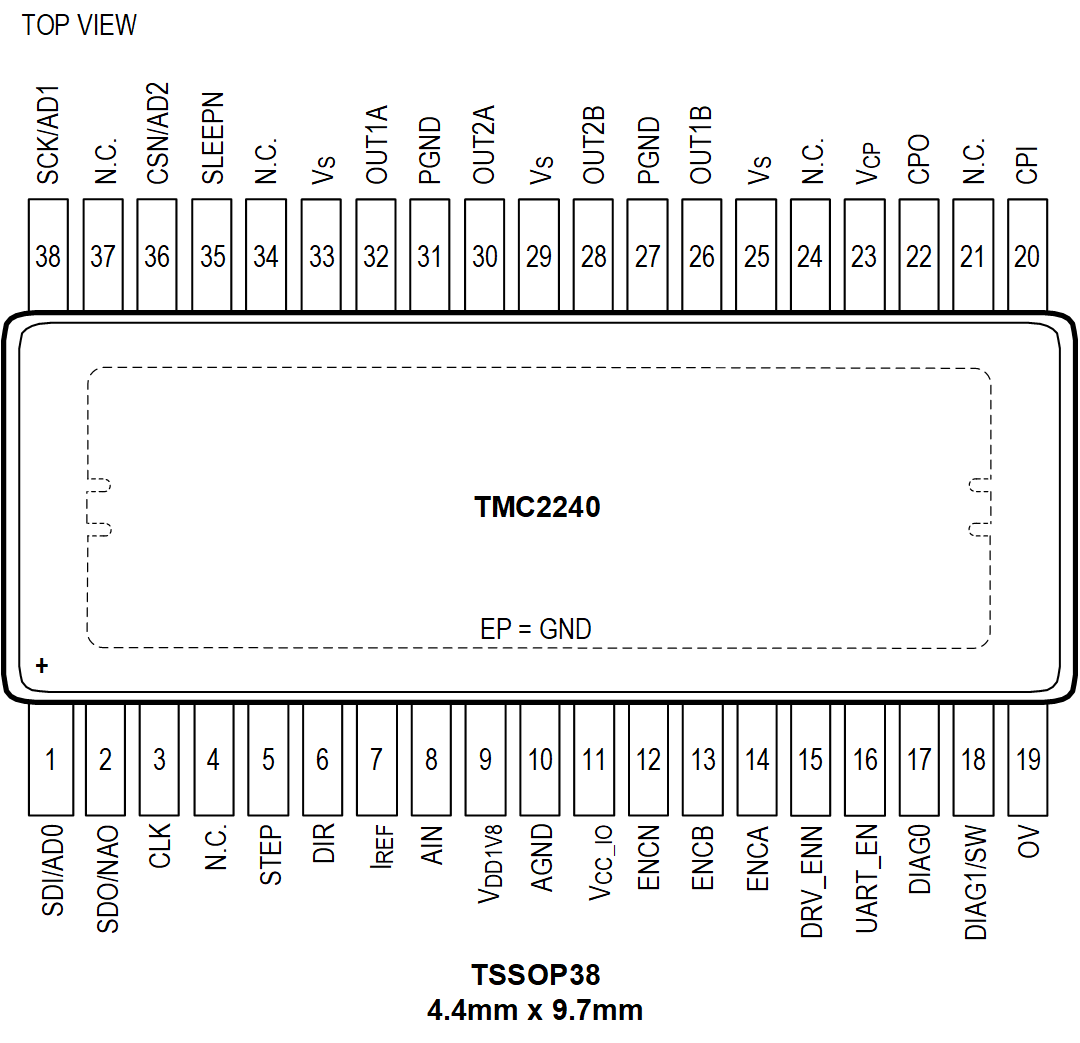 TMC2240 Pin Configuration TSSOP